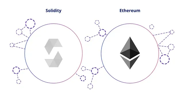 Getting to know Solidity || Solidity 101 Image