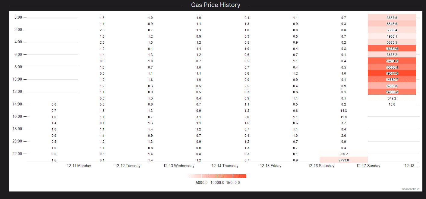 Gas Prices Spike