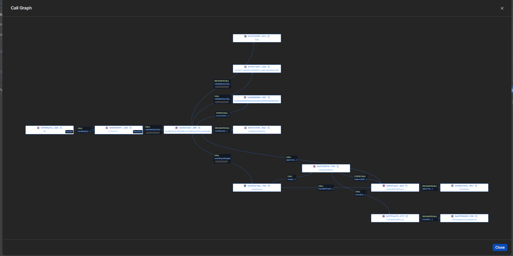 Call Graph