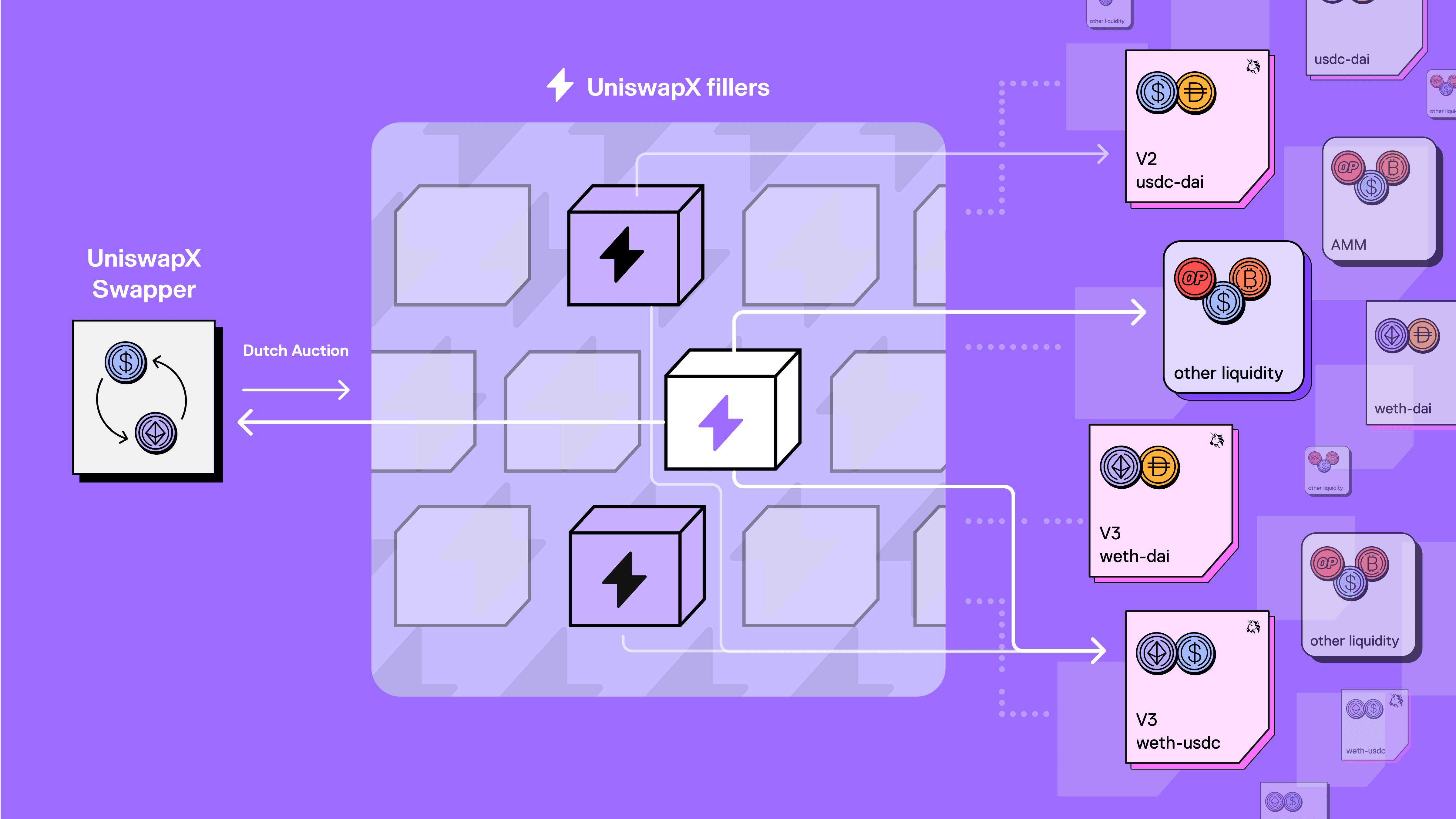 UniswapX