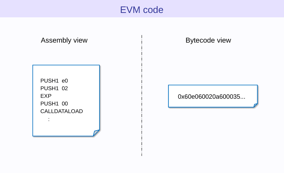 EVM Illustration