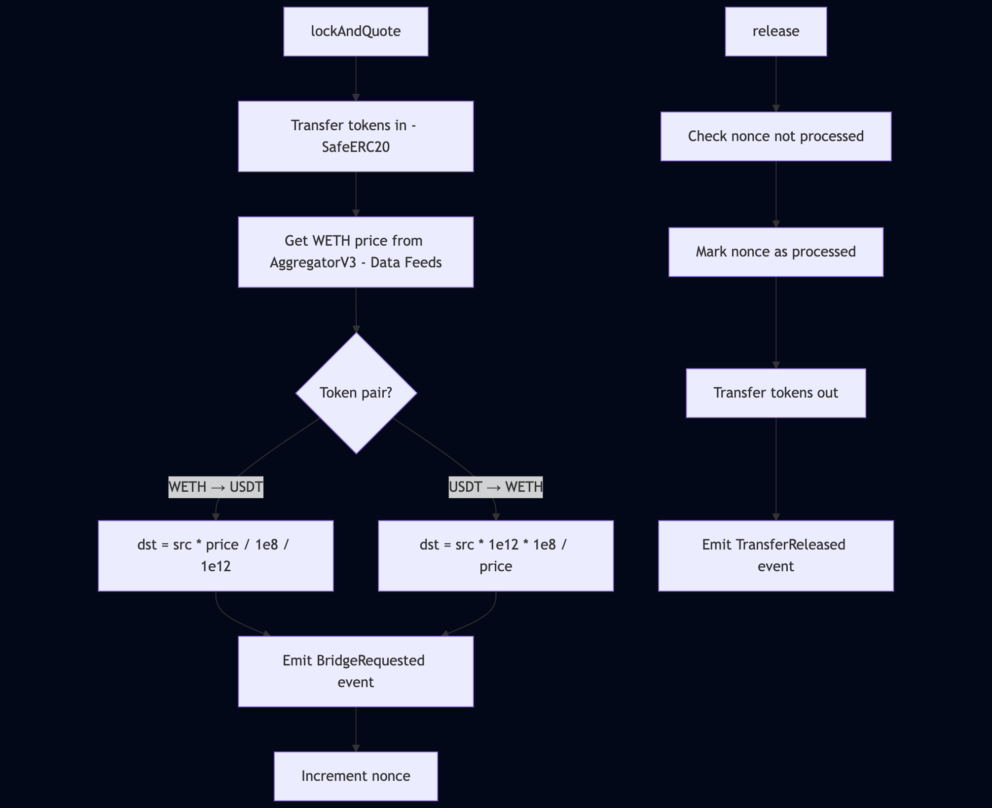 contract-internals-diagram