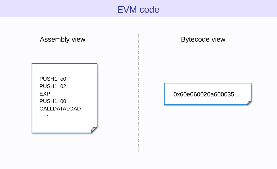 EVM Illustration