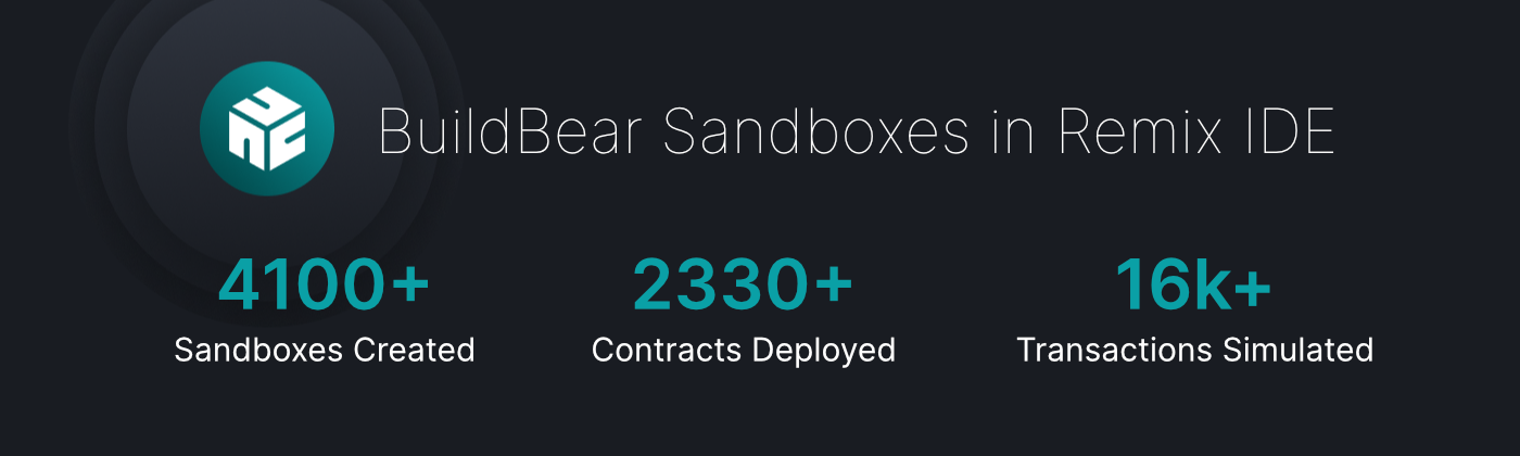 BuildBear Impact Details