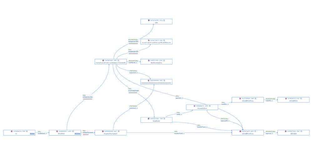 Call Graph