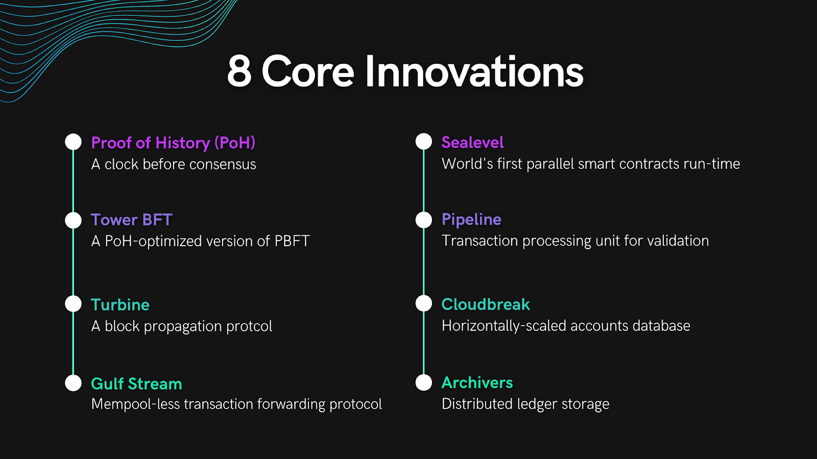Solana Innovations